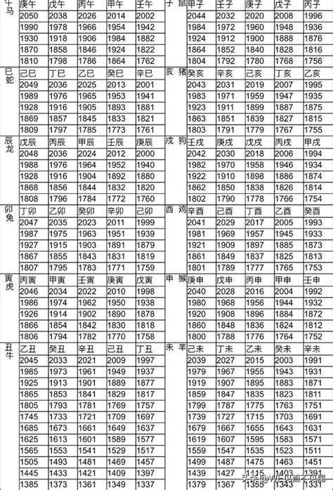 1976 屬|12生肖對照表最完整版本！告訴你生肖紀年：出生年份。